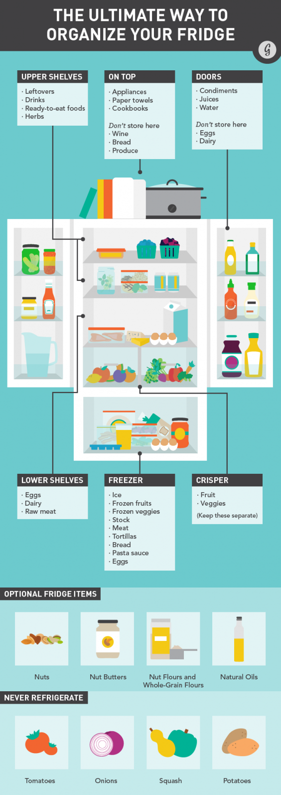 Fridge V4 0