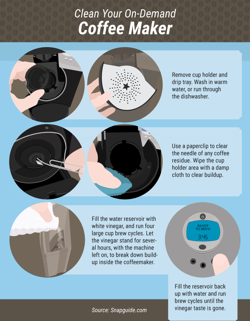 clean on demand coffee maker