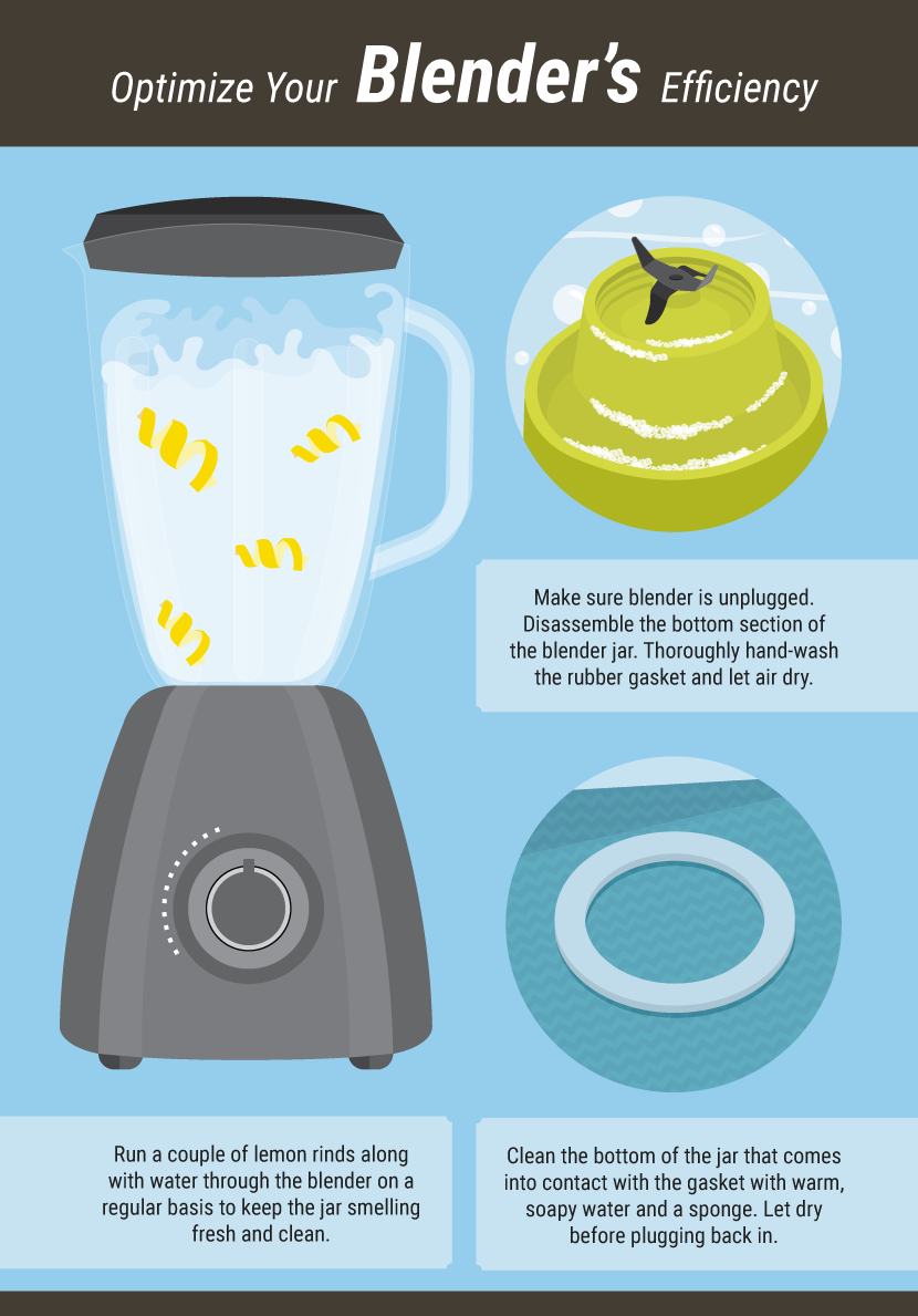 optimize blenders efficiency