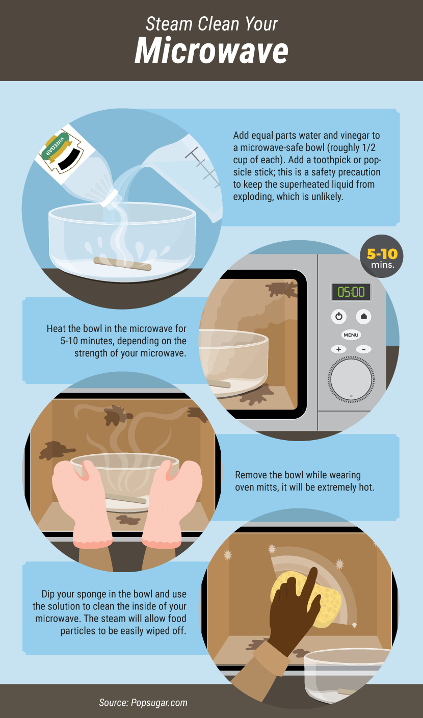 steam clean microwave